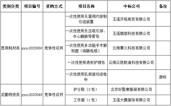 ΢�Ž�ͼ_20230506160125