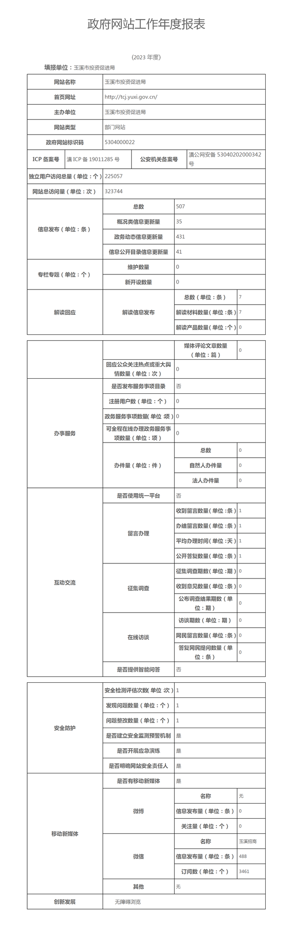 ������վ������ȱ���2023_01