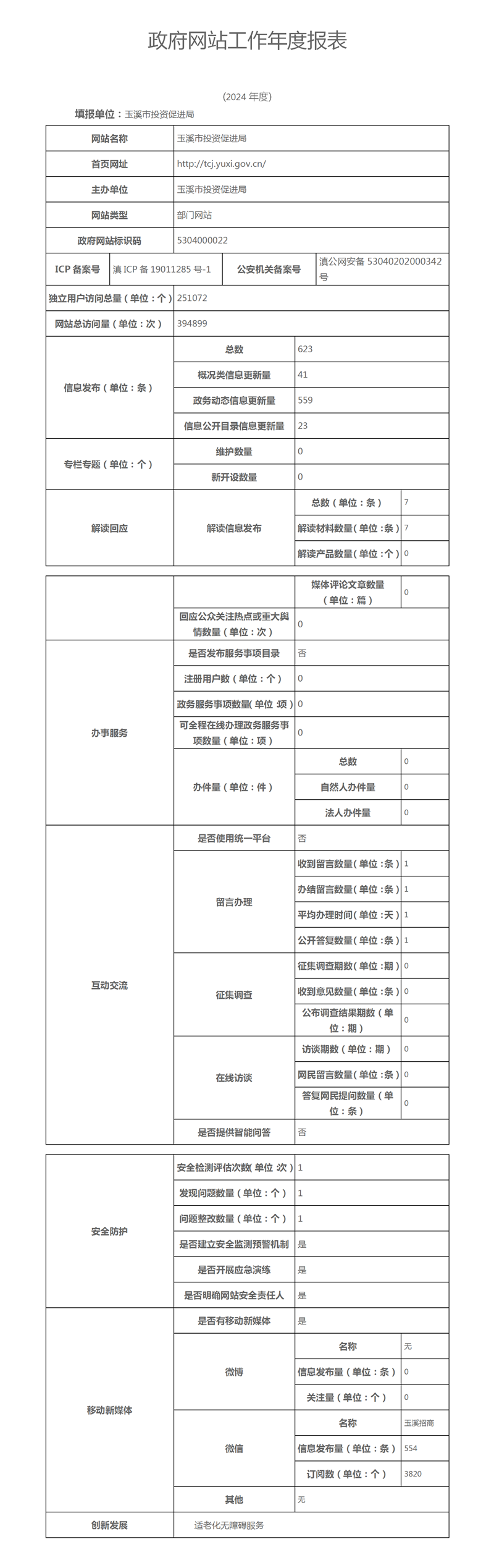 ������վ������ȱ���2024_01